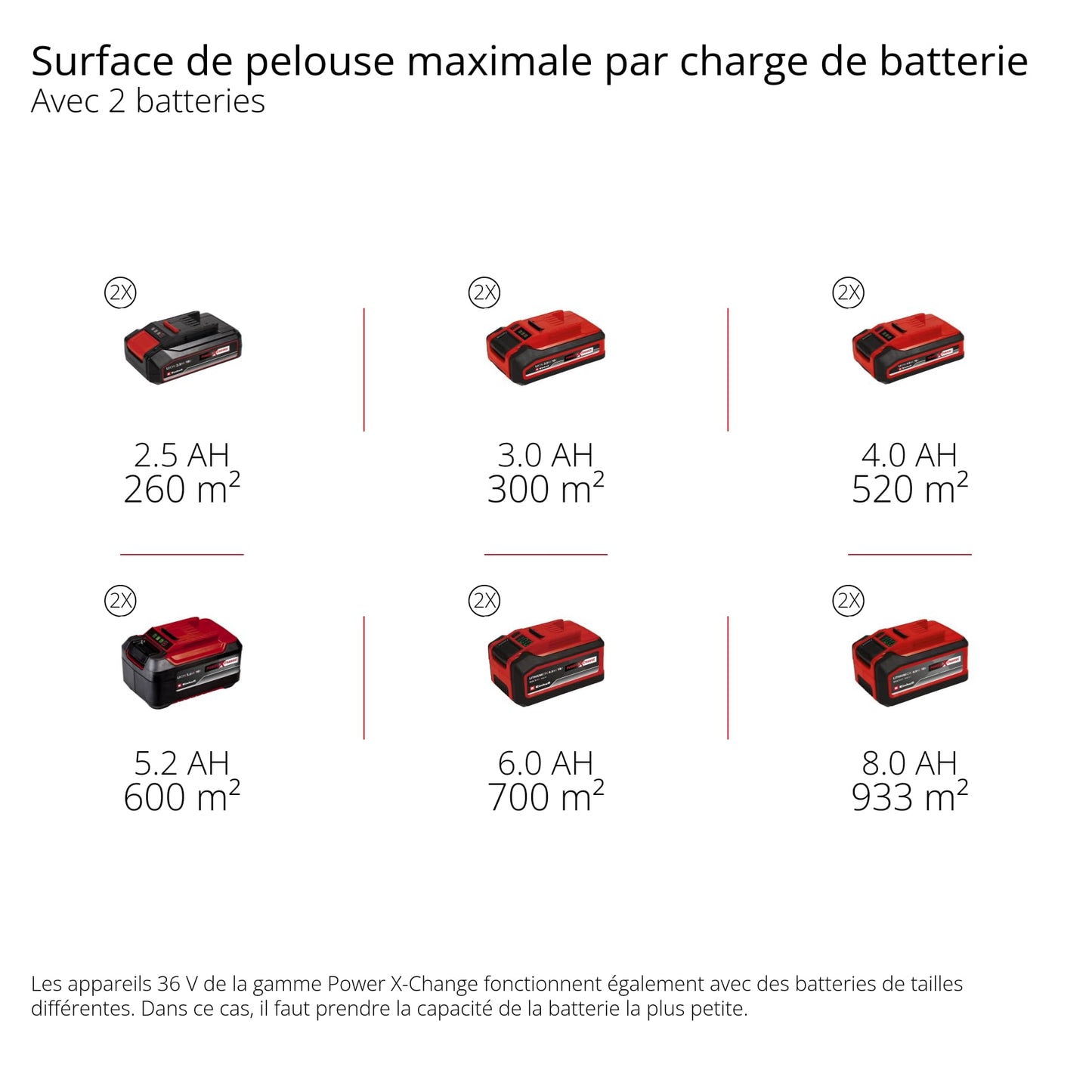 Einhell Tondeuse à gazon sans fil GE-CM 36/48 Li M-Solo Power X-Change (36 V, 48 cm largeur de coupe, jusqu'à 1000 m², fonction mulching) Livré sans Batterie ni Chargeur