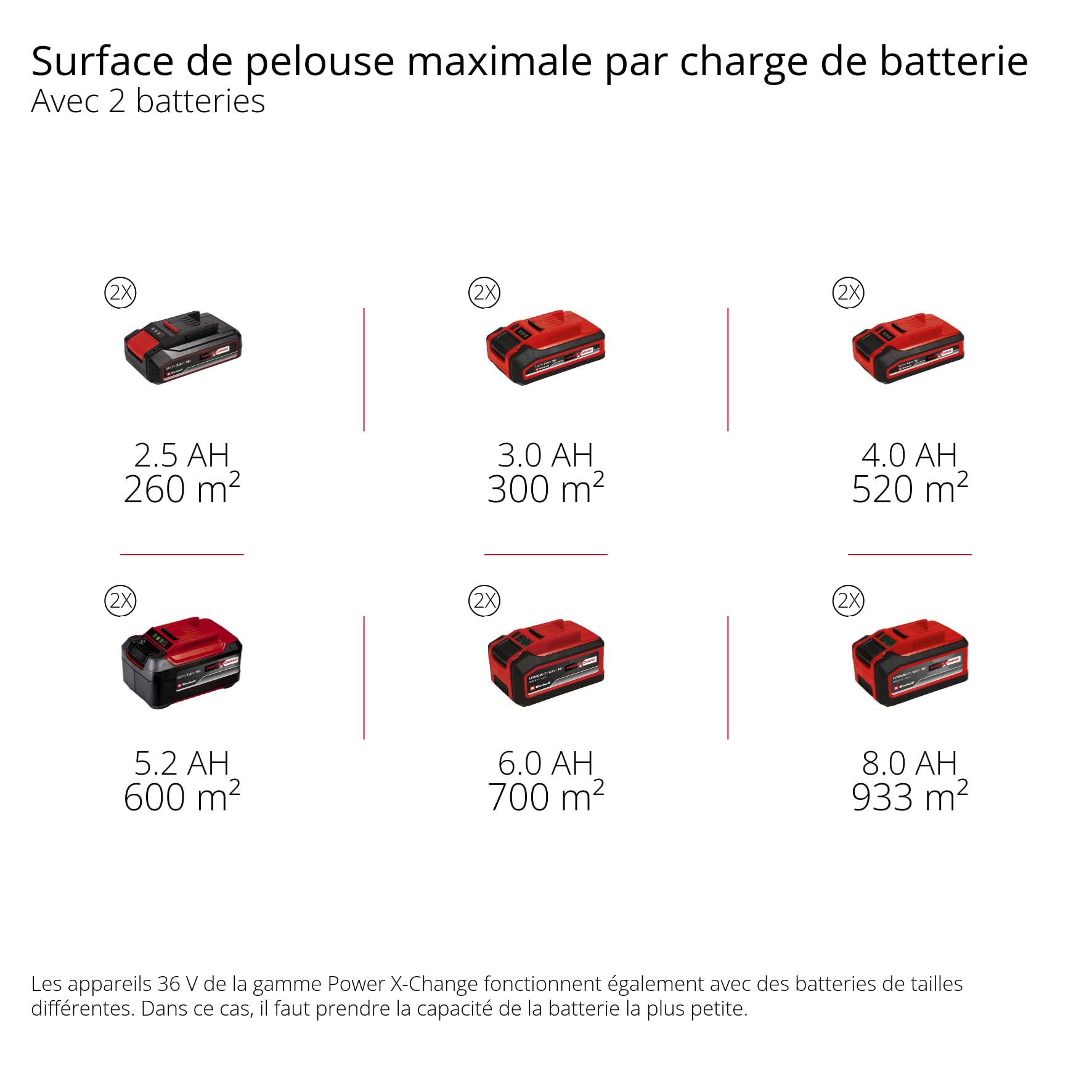 Einhell Tondeuse à gazon sans fil GE-CM 36/48 Li M-Solo Power X-Change (36 V, 48 cm largeur de coupe, jusqu'à 1000 m², fonction mulching) Livré sans Batterie ni Chargeur