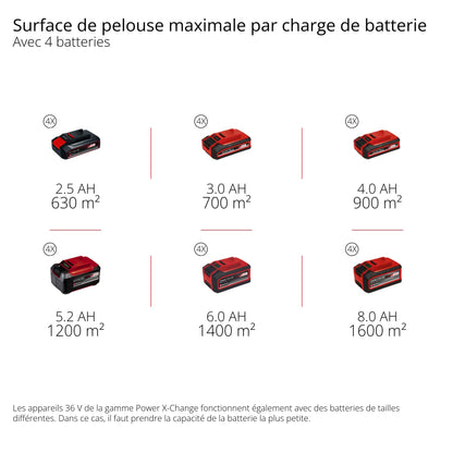 Einhell Professional Tondeuse à gazon sans fil GP-CM 36/52 S Li BL (4x5,2Ah) Power X-Change (36V, moteur brushless, Coupe à 52cm) Livré avec 4 Batteries 5,2 Ah et 2 Chargeurs doubles