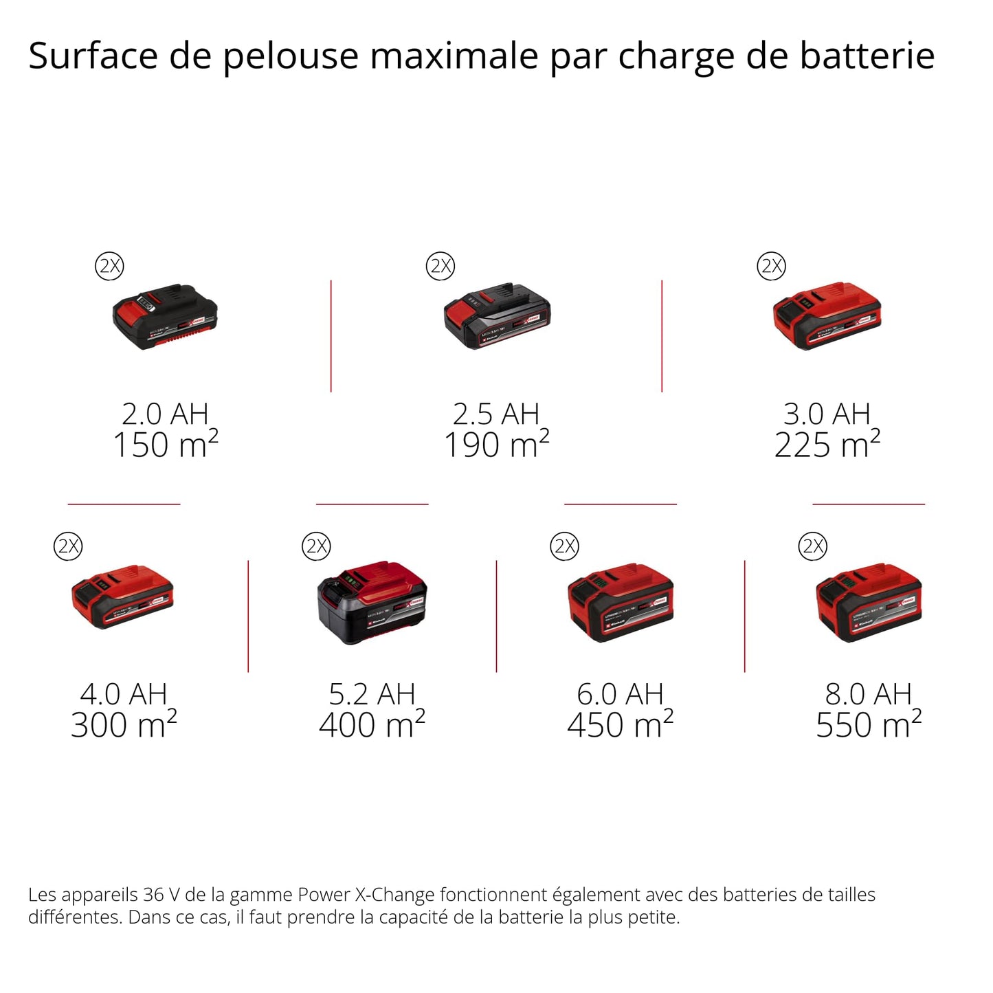 Einhell Scarificateur-aérateur sans fil GE-SA 36/35 Li-Solo Power X-Change (36 V, moteur sans charbon, rouleau de scarification 35 cm) Livré sans batterie ni chargeur