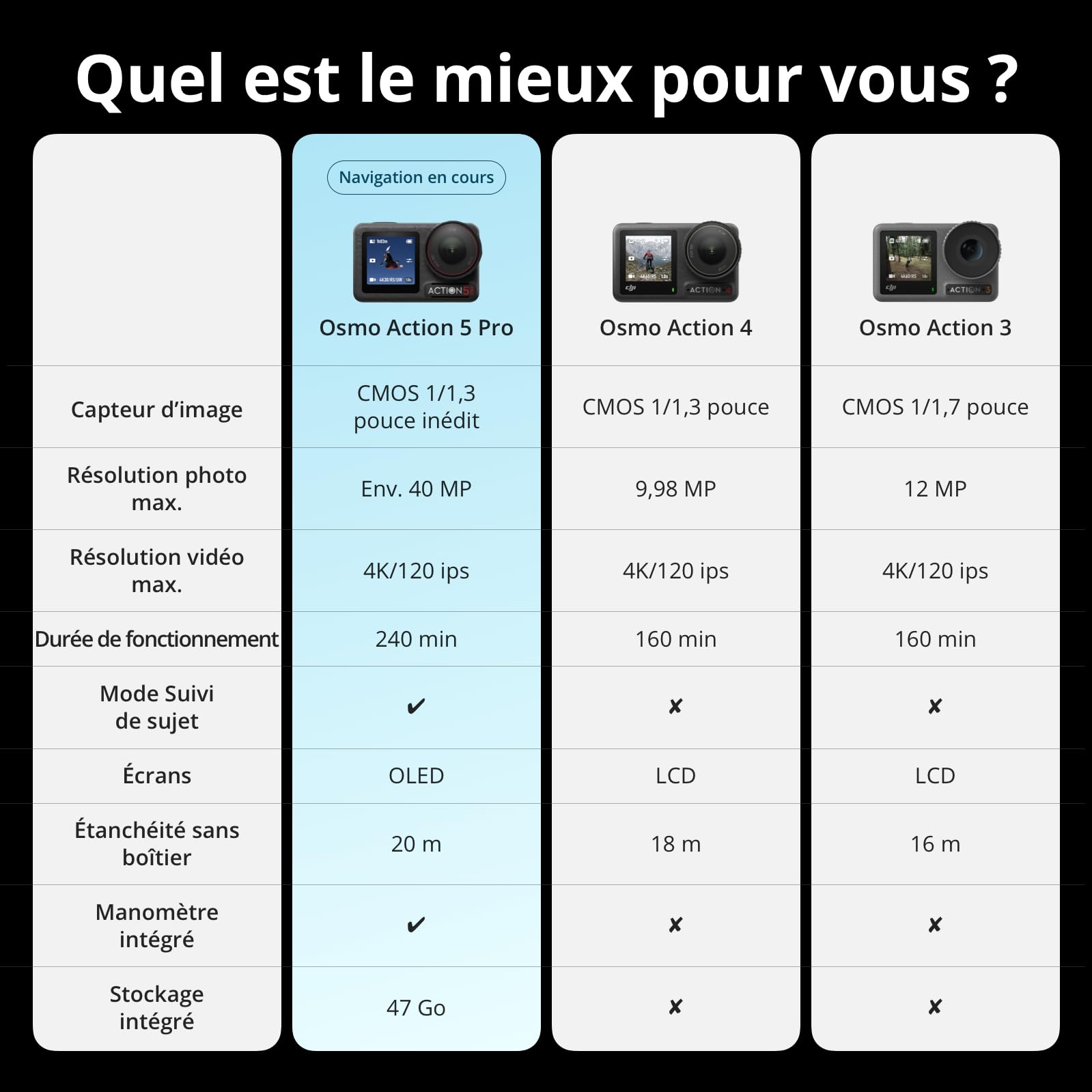 DJI Bundle Essentiel Osmo Action 5 Pro, Caméra Étanche avec Capteur 1/1,3", Vidéo 4K/120 IPS, Suivi de Sujet, Stabilisation, Double Écran Tactile OLED, Caméra d’Action 4K Idéale pour Sports, Vlog