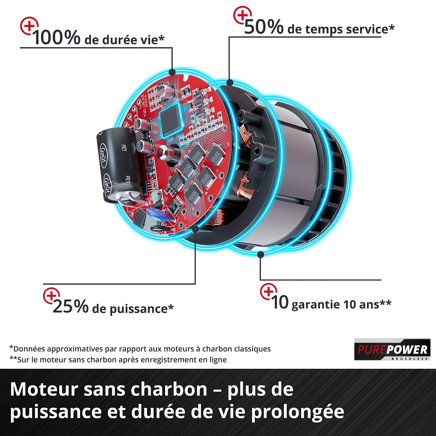 Einhell Professional Tondeuse à gazon sans fil GP-CM 36/47 S HW Li Power X-Change (36V, 47 cm largeur de coupe, autotractée, moteur sans charbon) Livré avec 4 Batteries 4,0Ah et 2 Chargeurs Doubles